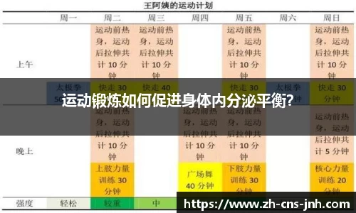 运动锻炼如何促进身体内分泌平衡？